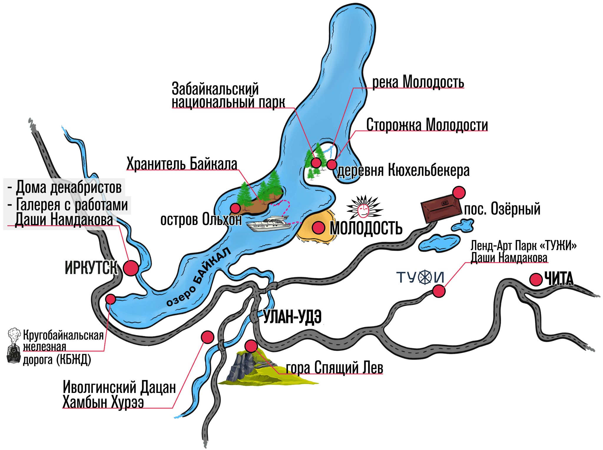 Расположение